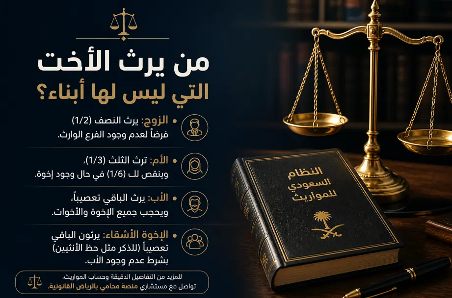 "إنفوجرافيك يوضح حالات ميراث الأخت المتوفاة التي ليس لها أولاد وفق النظام السعودي